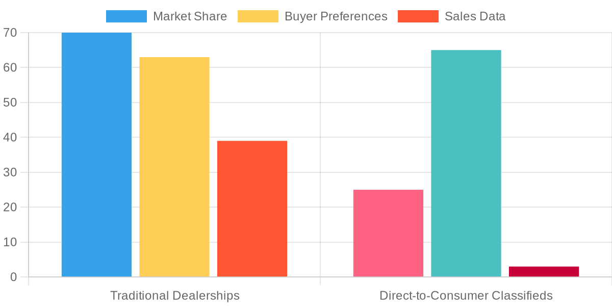RV Sales Channels Comparison