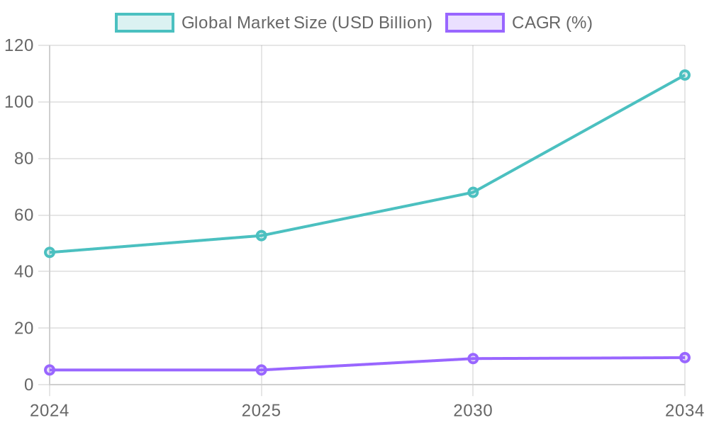 Used Truck Market Growth and Adoption
