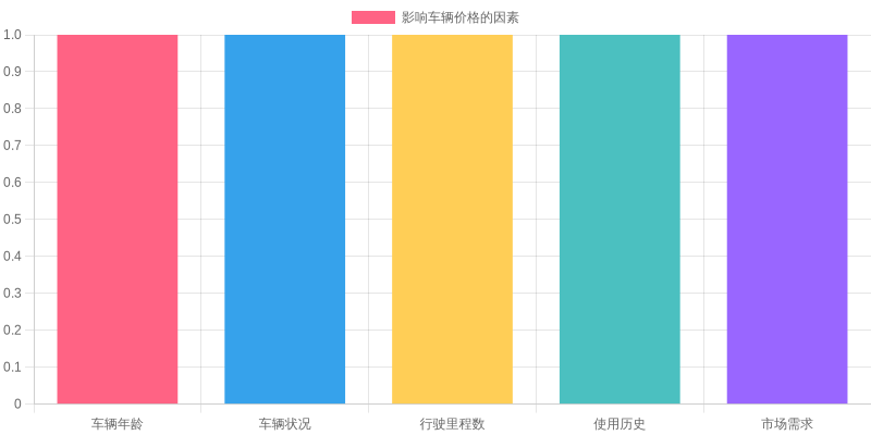 Factors Affecting Used Truck Pricing