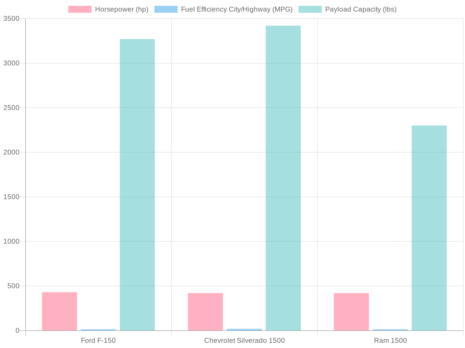 Comparison of 2023 Truck Specifications