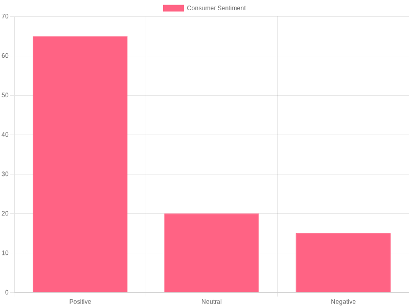 Consumer Engagement Metrics for Ram Truck's Commercial