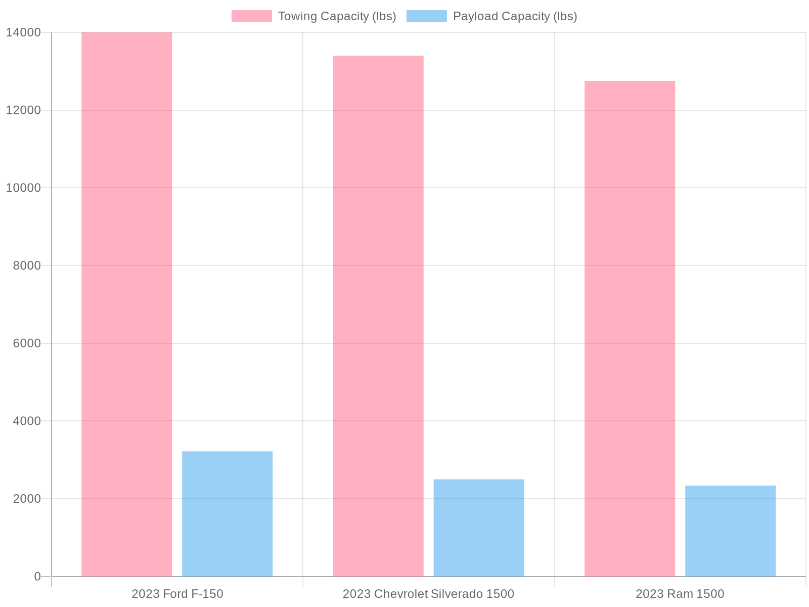 2023 Truck Comparison Chart