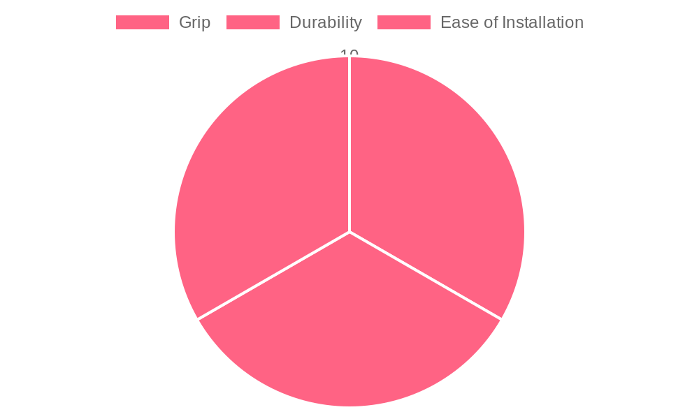 Snow Chain Performance Comparison