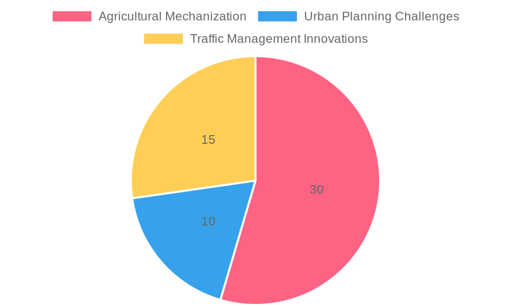 Overview of Yakima's Challenges