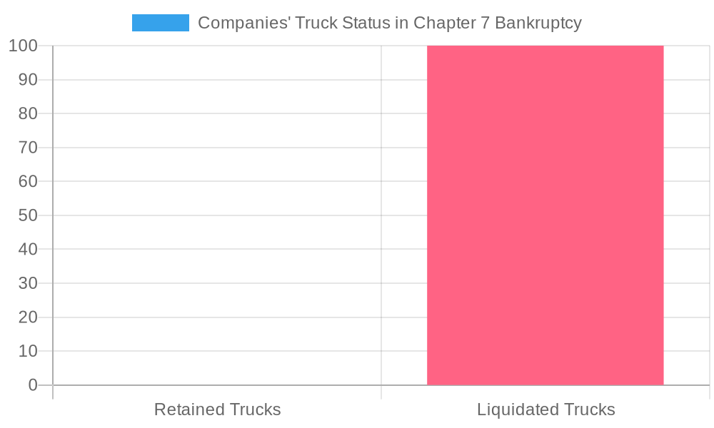 Truck Retention Graph