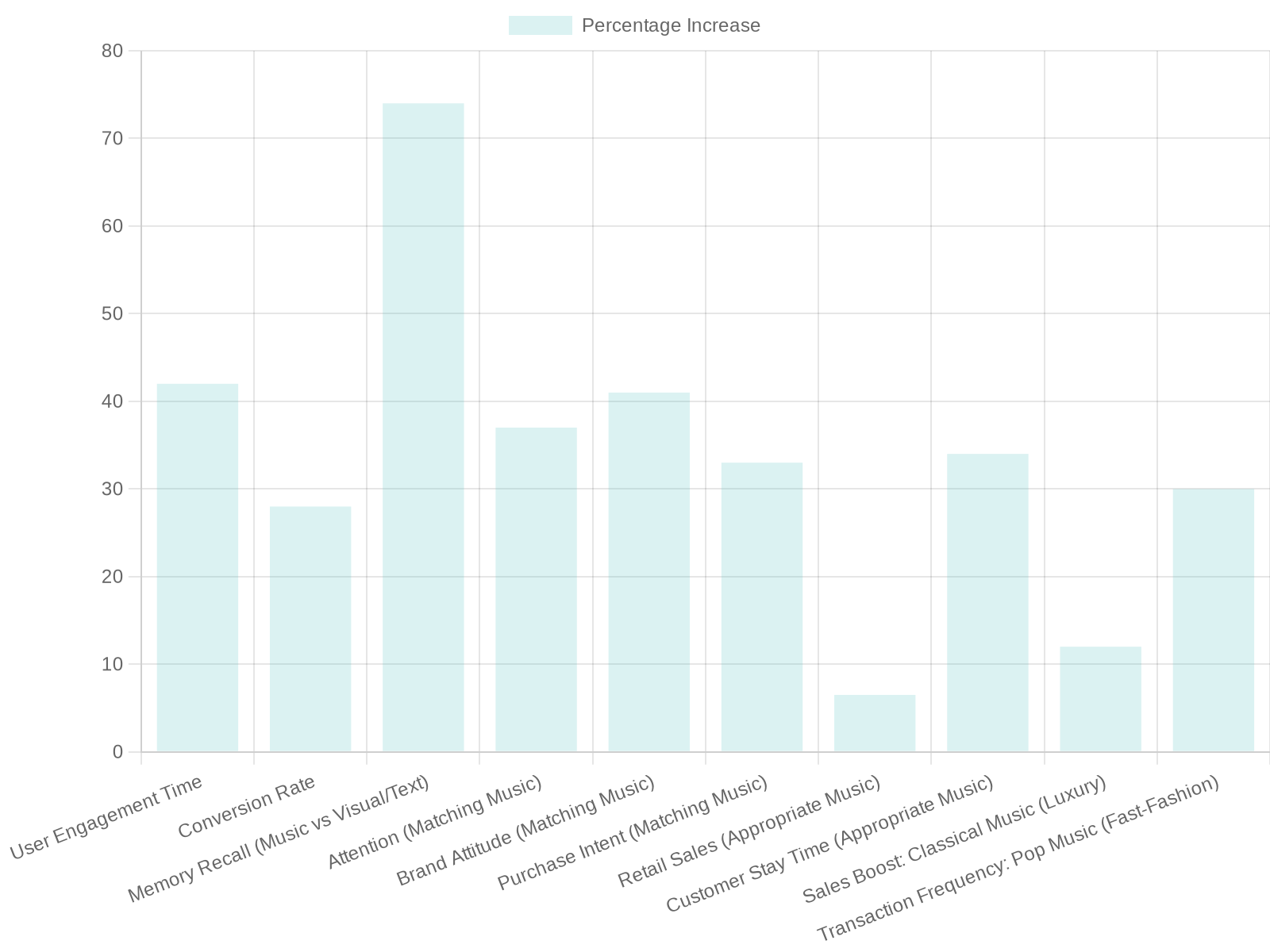 Effectiveness of Music in Advertising
