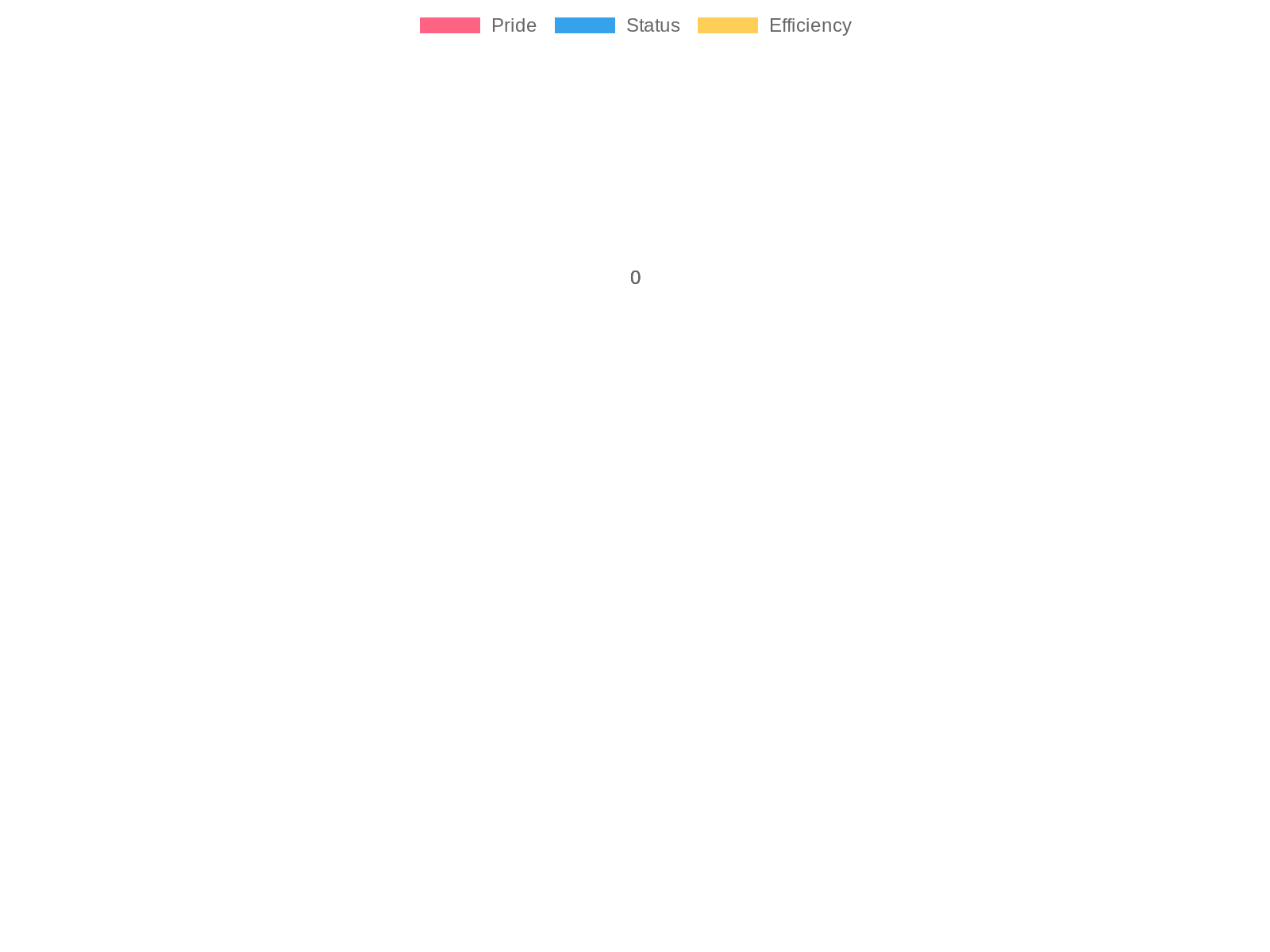 Truck Ownership Emotional Factors Chart