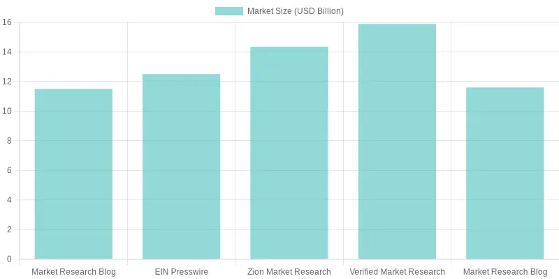 Projected Market Sizes for Disposable Cups in 2023