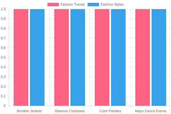 Fashion Trends and Styles