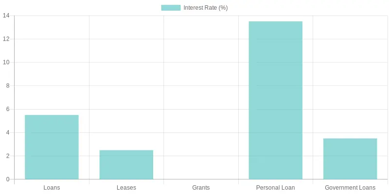 Financing Options for Fire Engines