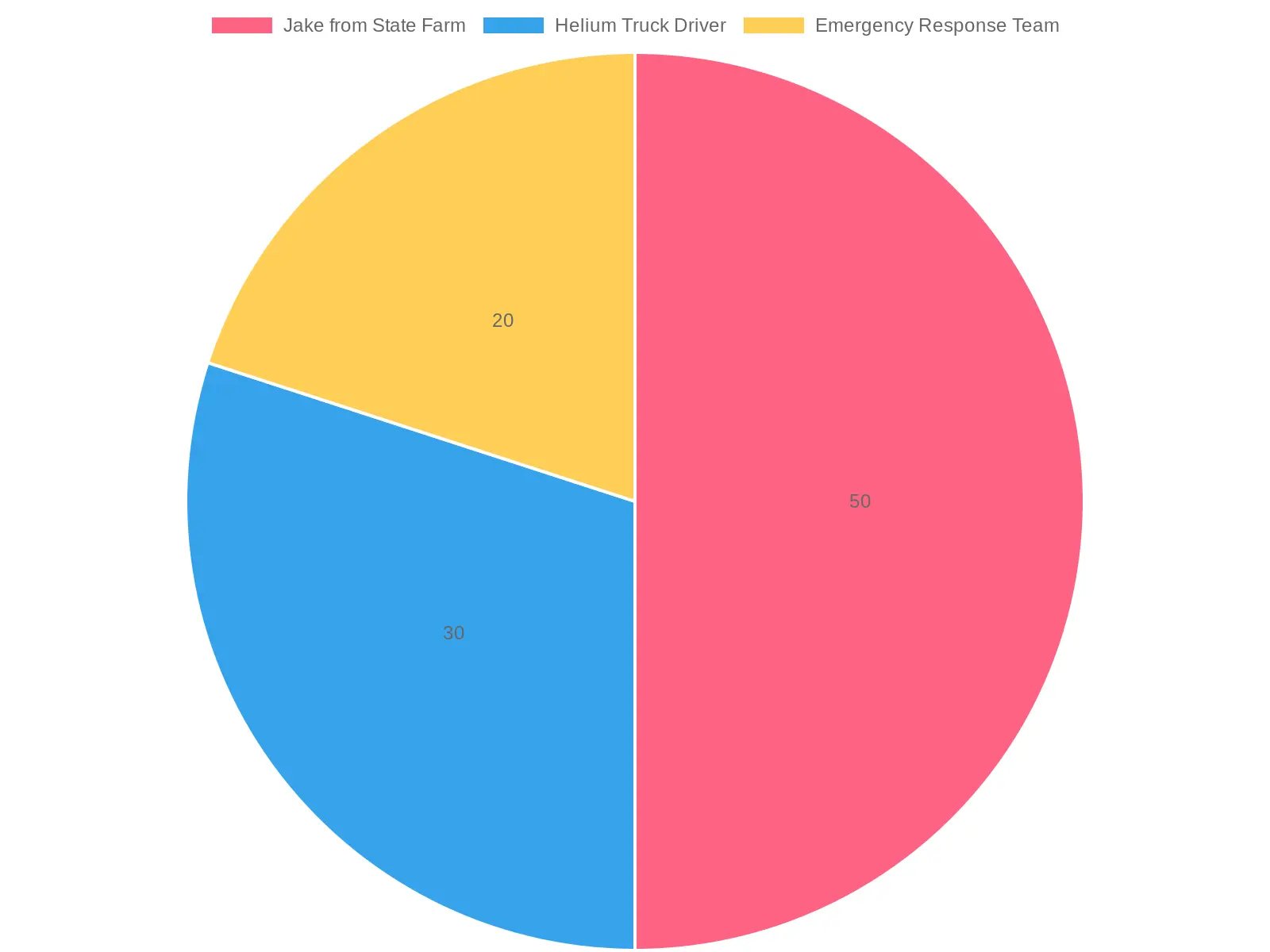 Narrative Relevance of Characters in State Farm Commercial