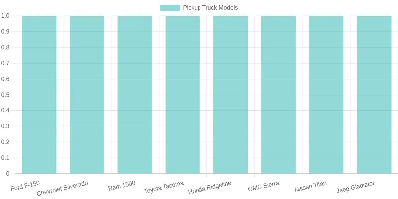 Image of Pickup Truck Models