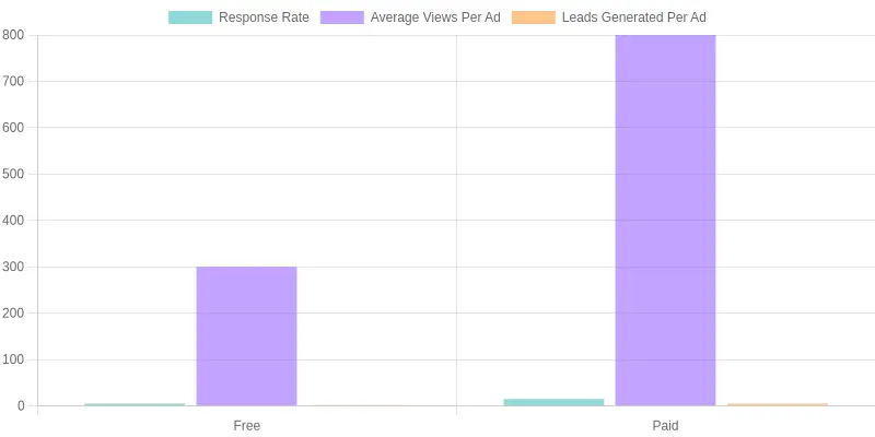 User Engagement Metrics Comparison