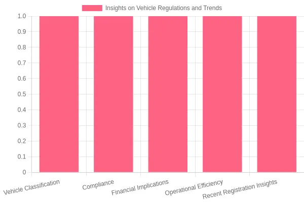 Insights on Vehicle Regulations and Trends