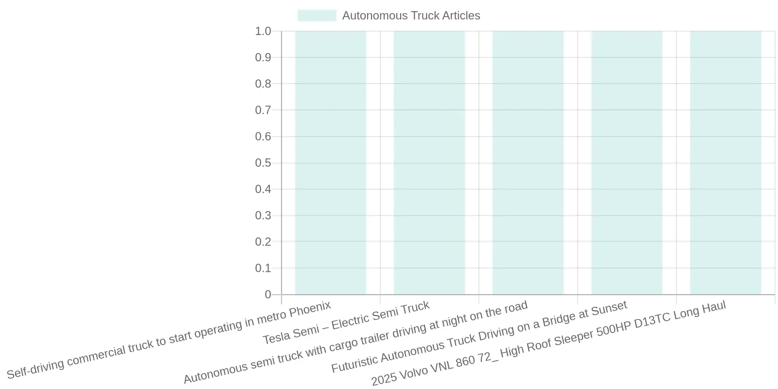 Futuristic Self-Driving Truck