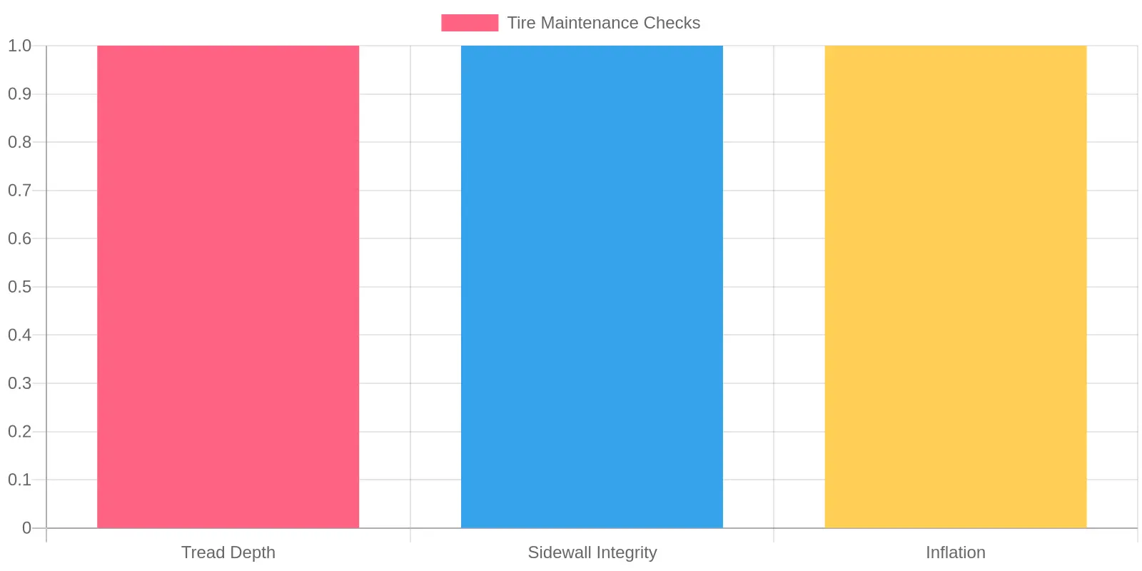 Tire Inspection Components