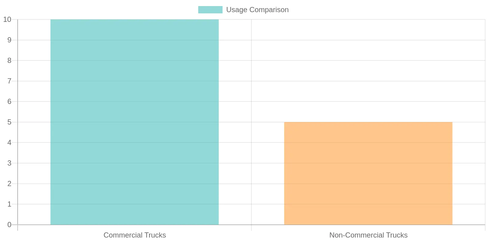 Illustration of Truck Classifications