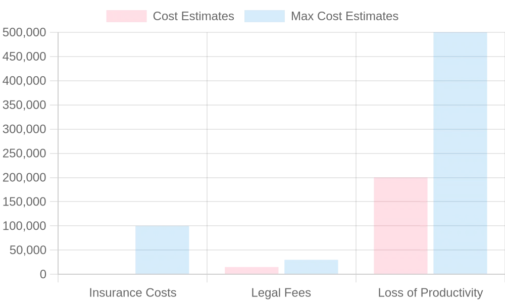Financial Impact of Truck-Related Incidents