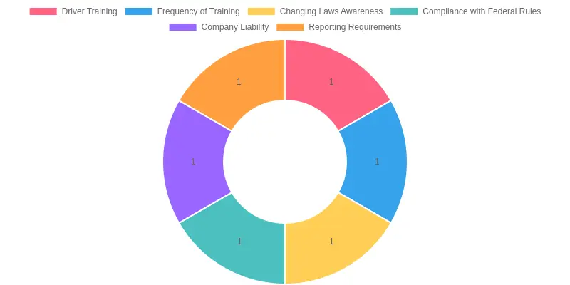 Trucking Compliance Requirements